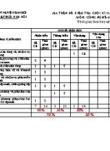 Đề kiểm tra cuối học kì II môn Công nghệ Lớp 7 - Năm học 2021-2022
